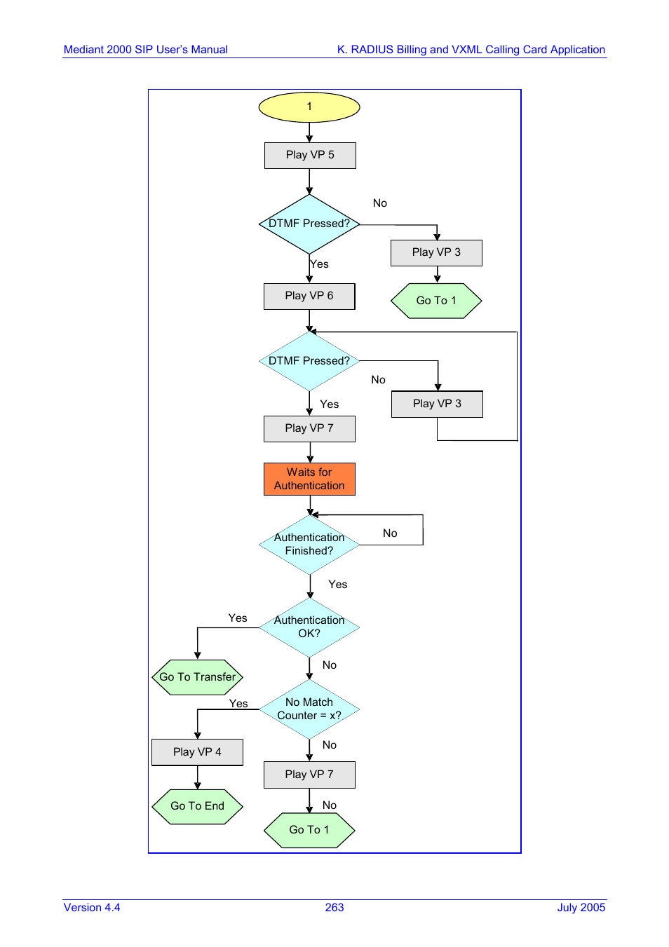 Figure k-9: vxml script, call transfer procedure | Nortel Networks Mediant TP-1610 SIP User Manual | Page 263 / 280