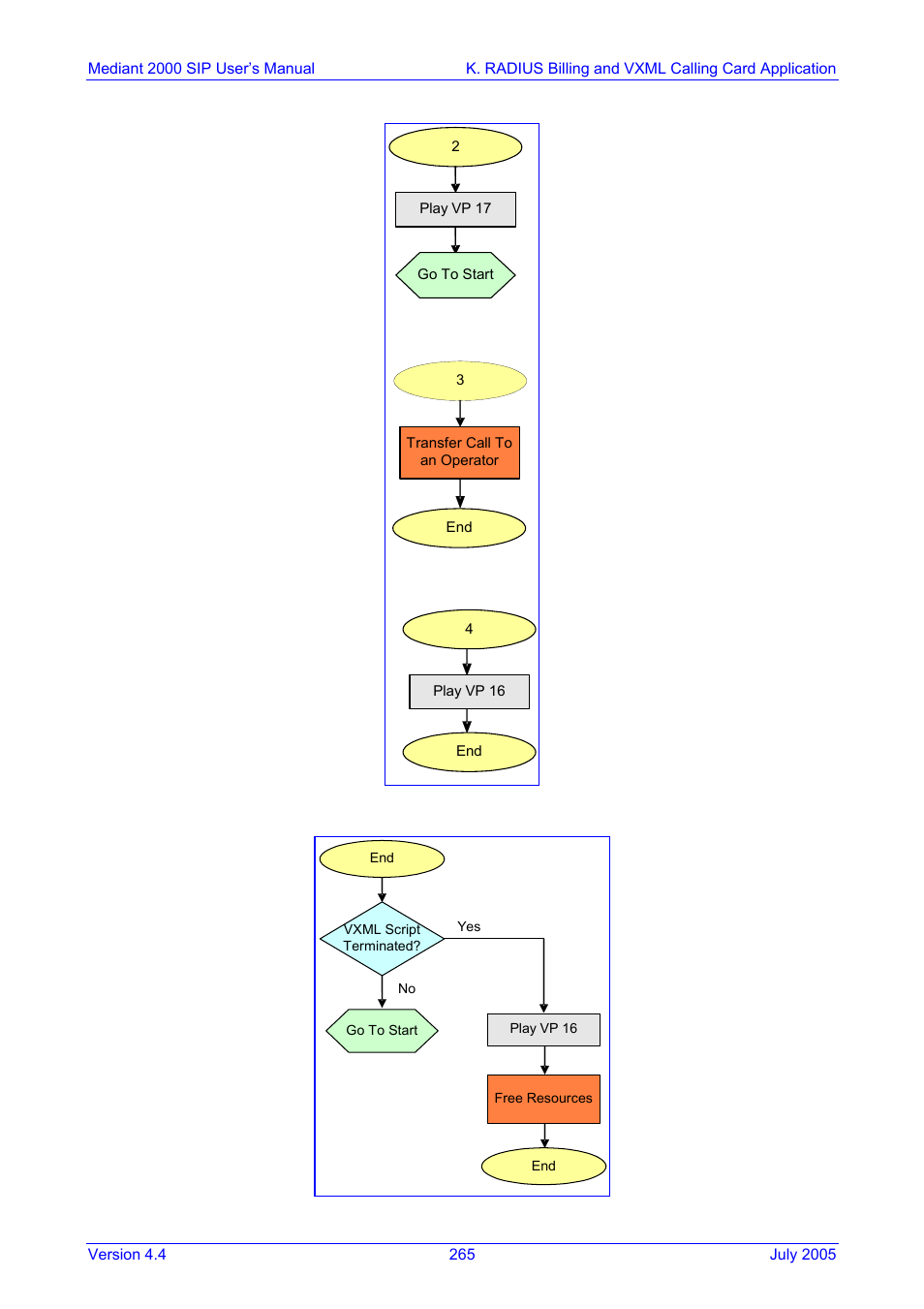 Figure k-11: vxml script, call termination | Nortel Networks Mediant TP-1610 SIP User Manual | Page 265 / 280
