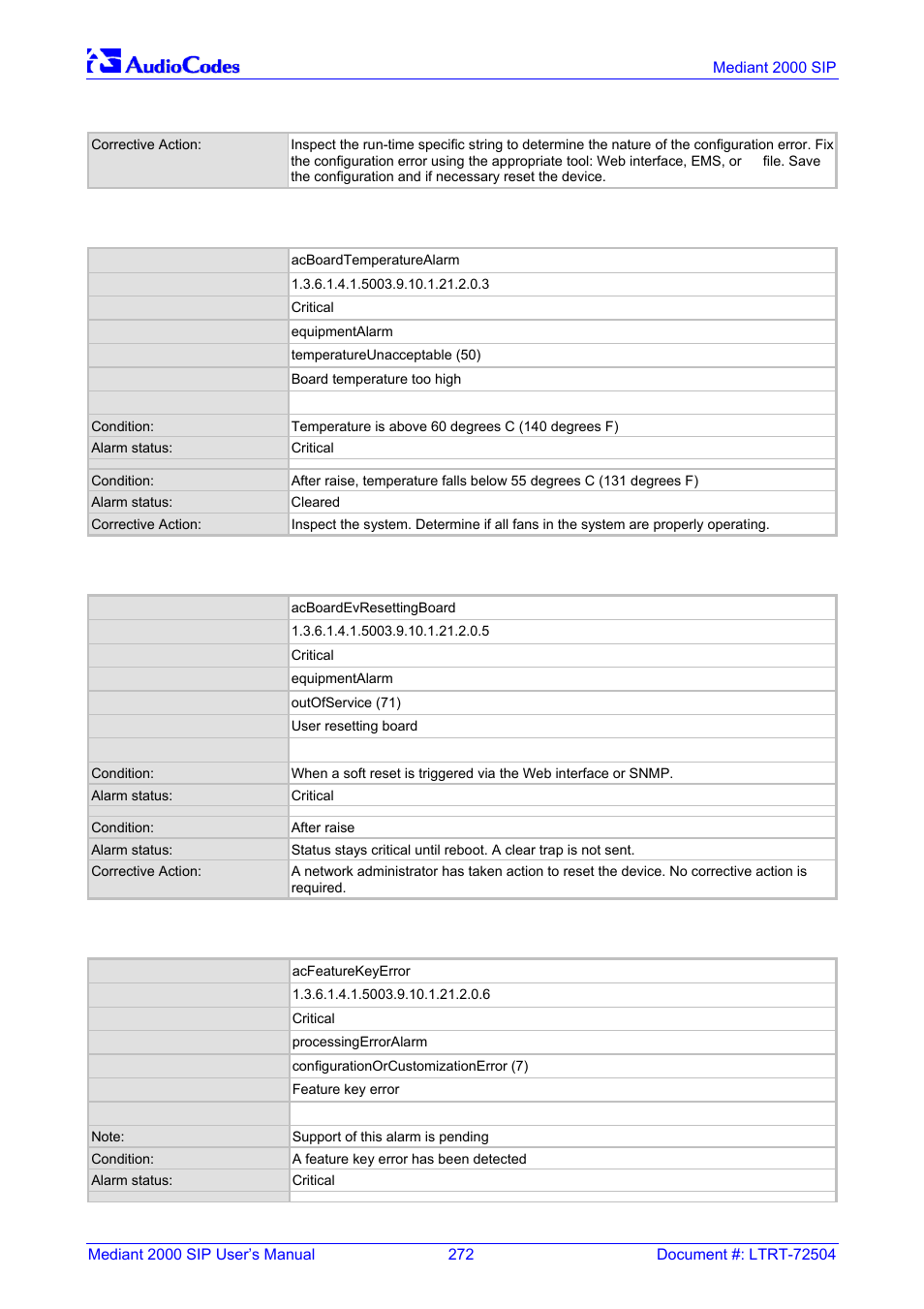 Table l-3: acboardtemperaturealarm alarm trap, Table l-4: acboardevresettingboard alarm trap, Table l-5: acfeaturekeyerror alarm trap | Nortel Networks Mediant TP-1610 SIP User Manual | Page 272 / 280