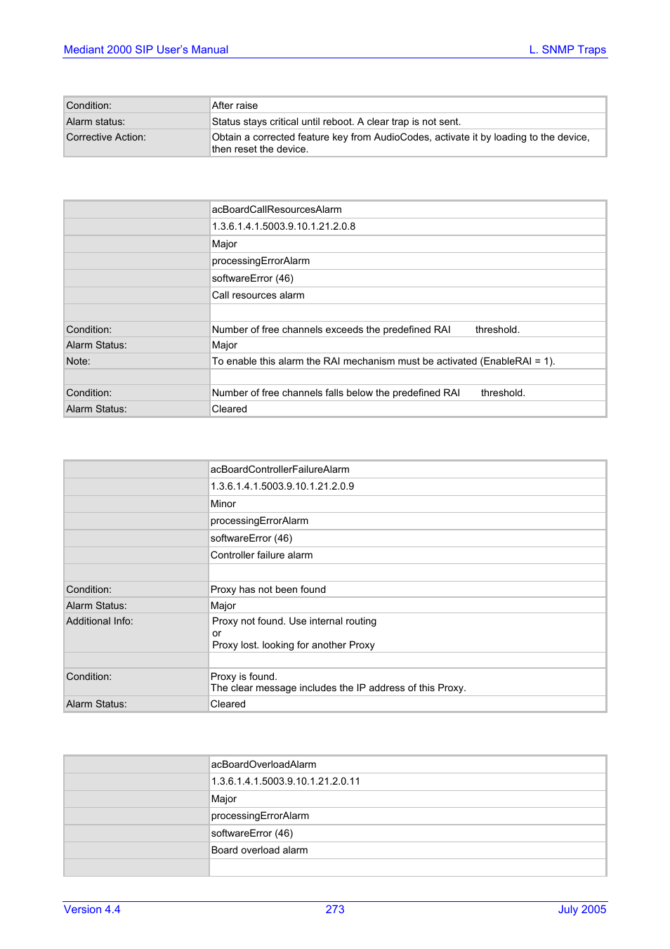 Table l-6: acboardcallresourcesalarm alarm trap, Table l-8: acboardoverloadalarm alarm trap | Nortel Networks Mediant TP-1610 SIP User Manual | Page 273 / 280
