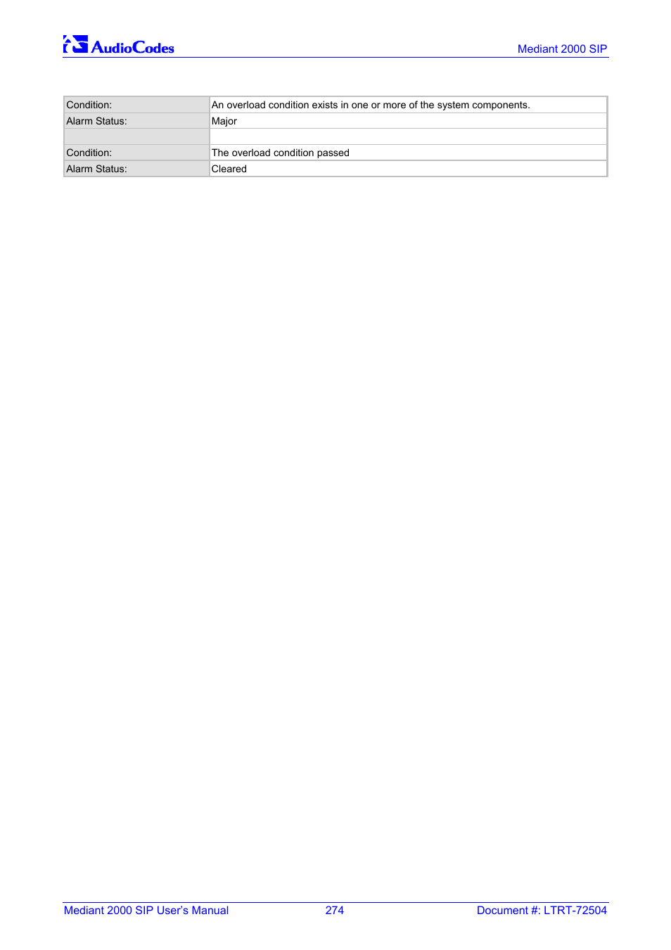 Nortel Networks Mediant TP-1610 SIP User Manual | Page 274 / 280