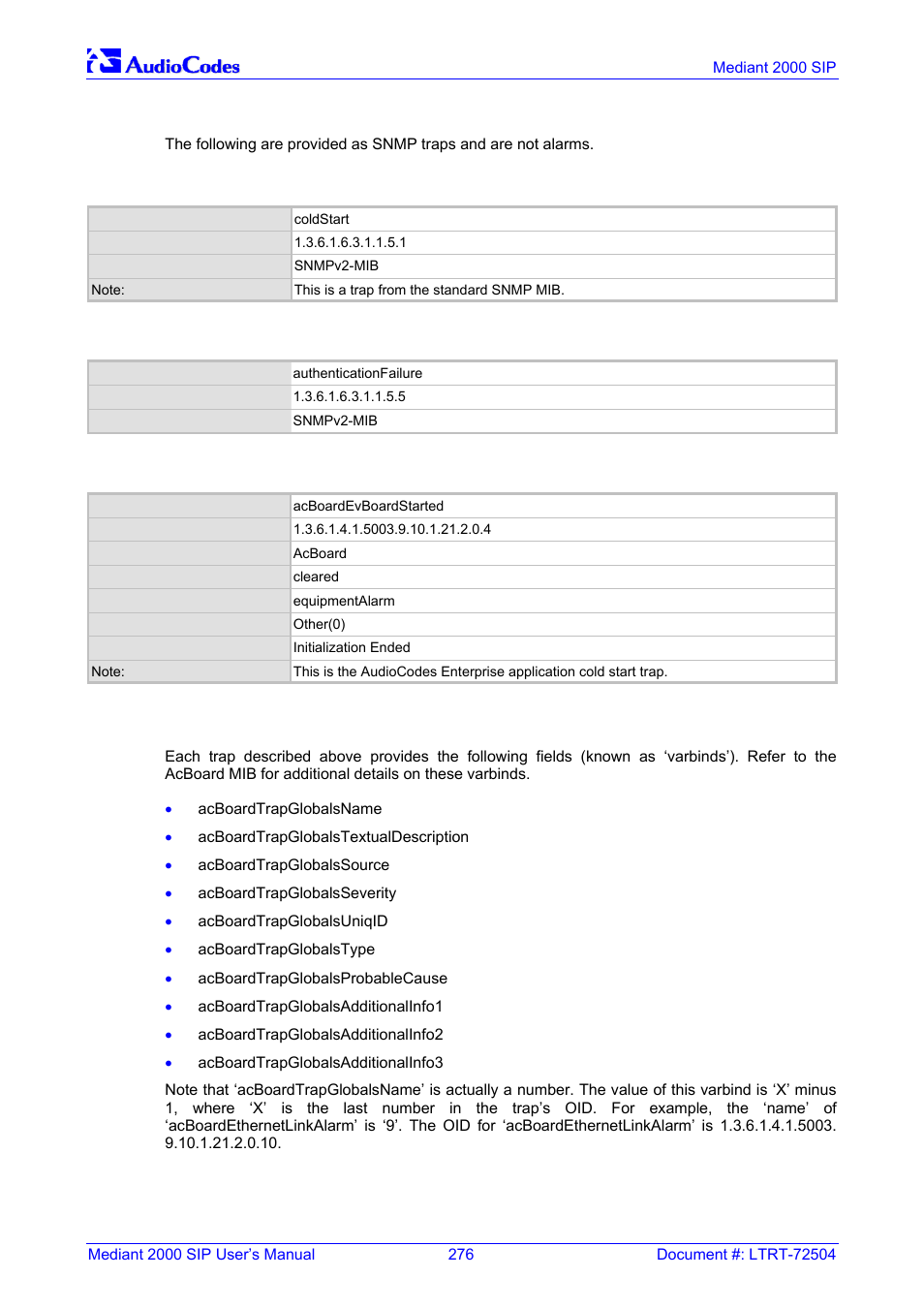 Other traps, Trap varbinds, L.1.4 | L.1.5, Table l-11: coldstart trap, Table l-12: authenticationfailure trap, Table l-13: acboardevboardstarted trap, L.1.4 other traps, L.1.5 trap varbinds | Nortel Networks Mediant TP-1610 SIP User Manual | Page 276 / 280