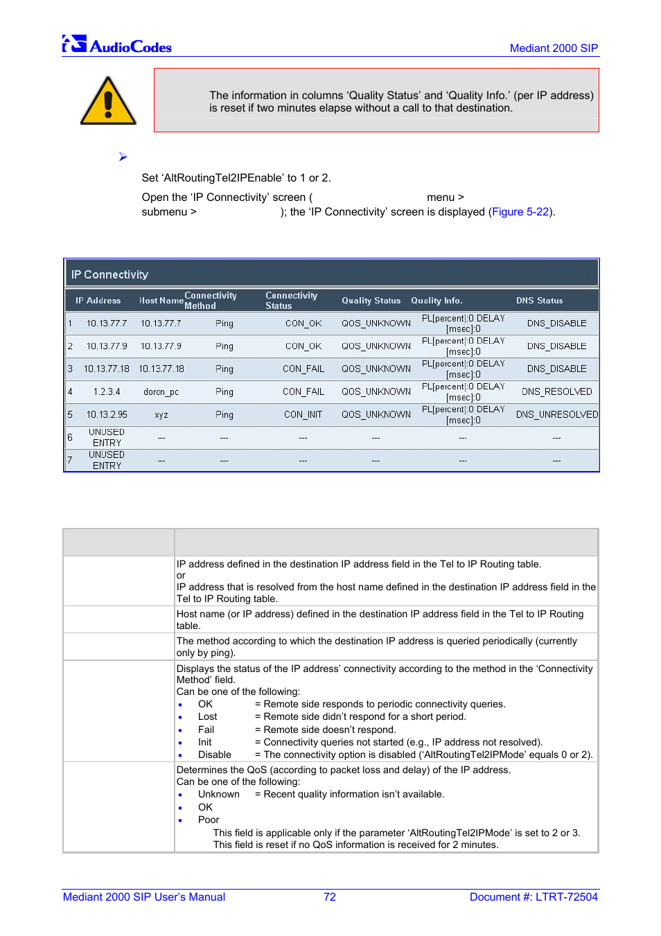 Figure 5-22: ip connectivity screen, Table 5-8: ip connectivity parameters | Nortel Networks Mediant TP-1610 SIP User Manual | Page 72 / 280