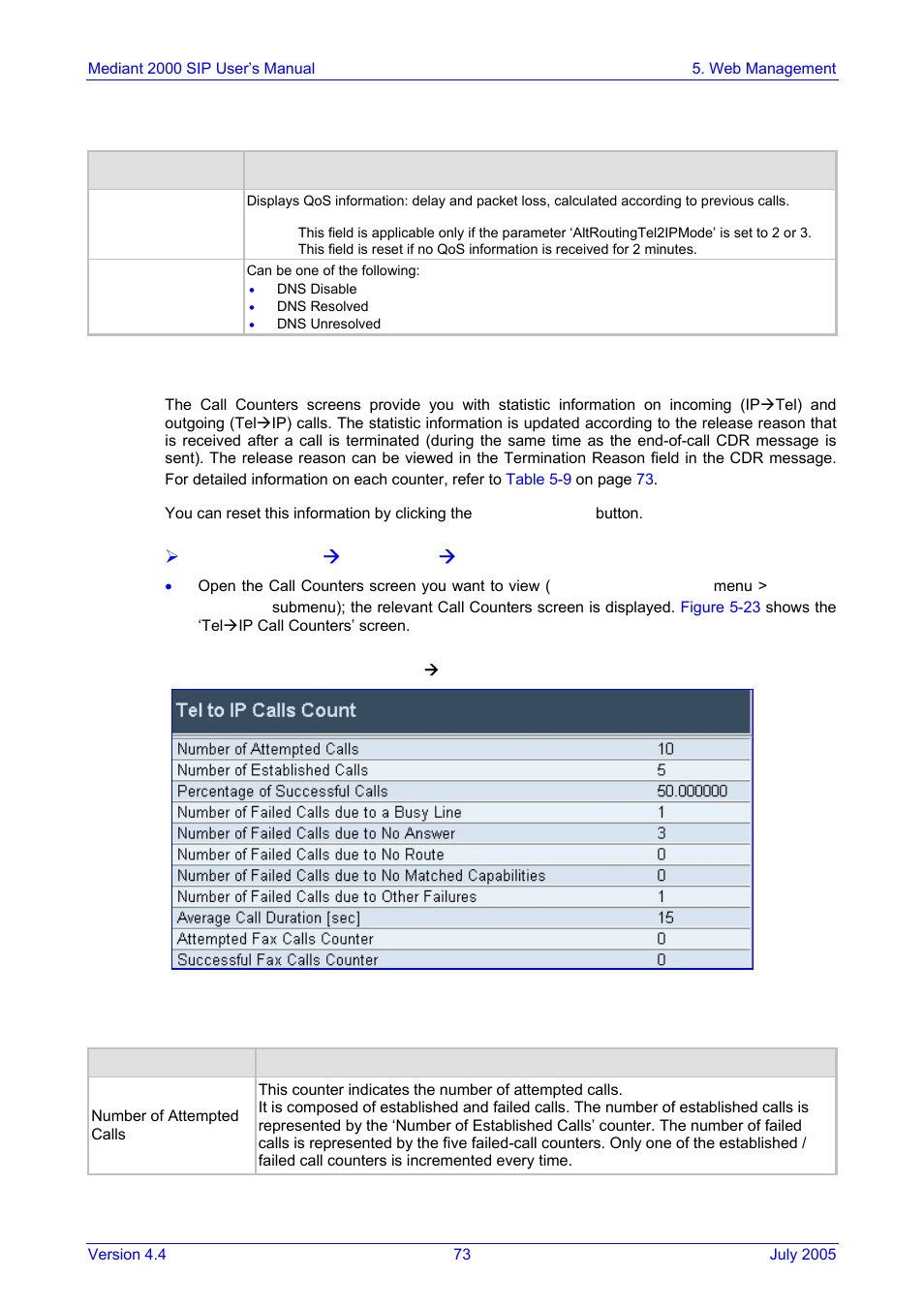 Call counters, Figure 5-23: tel ip call counters screen | Nortel Networks Mediant TP-1610 SIP User Manual | Page 73 / 280