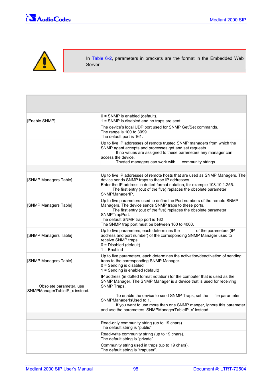 Snmp parameters, Table, 7 snmp parameters | Nortel Networks Mediant TP-1610 SIP User Manual | Page 98 / 280
