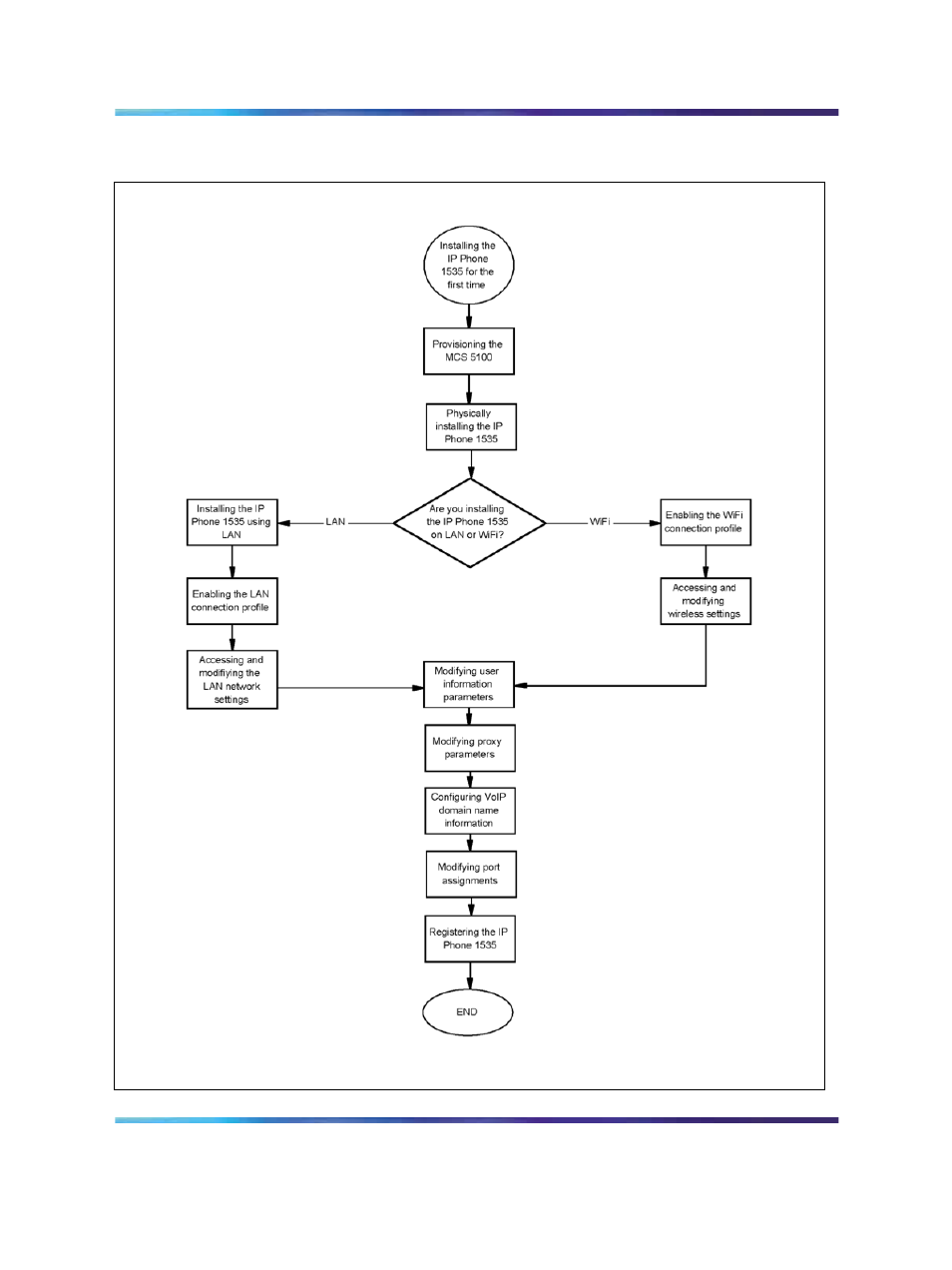 Nortel Networks 1535 User Manual | Page 20 / 62