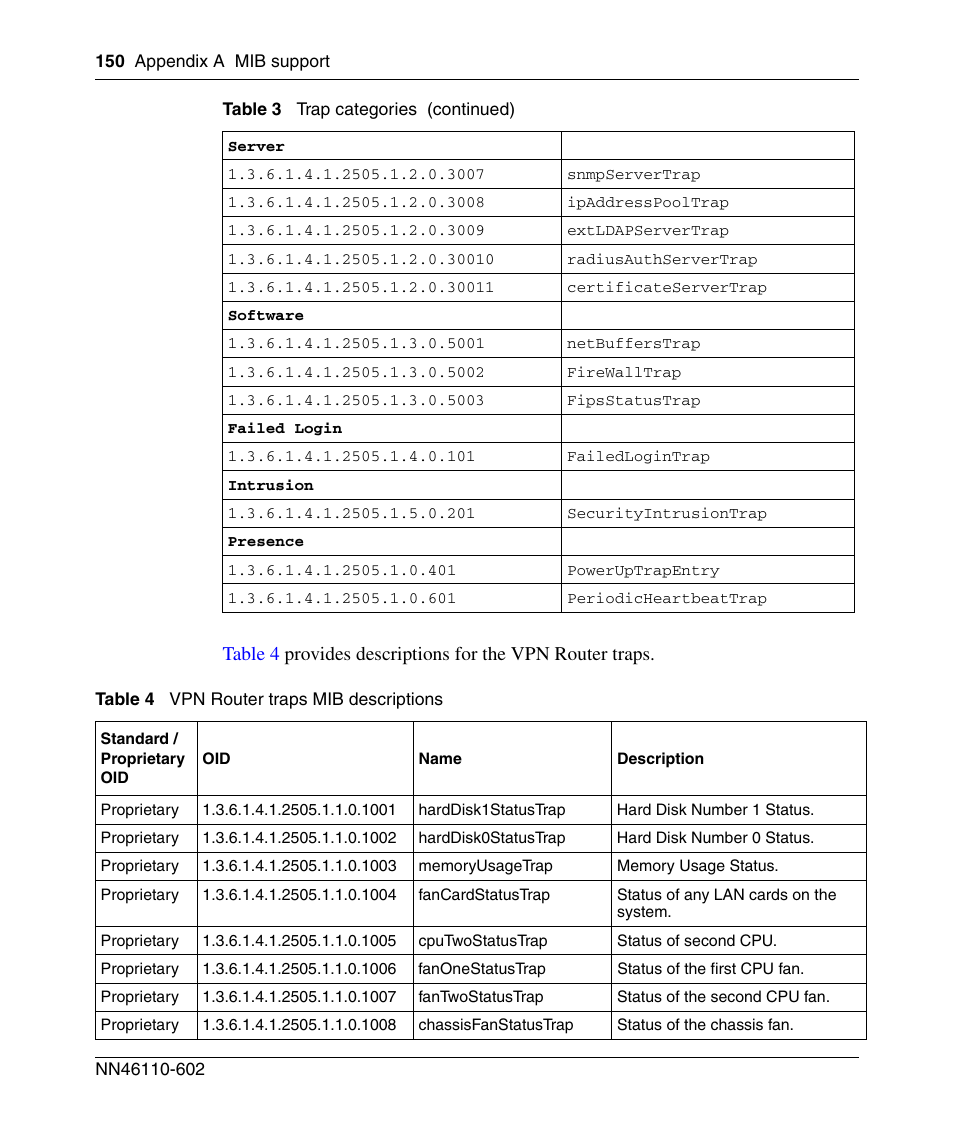 Table 4, Vpn router traps mib descriptions | Nortel Networks NN46110-602 User Manual | Page 150 / 230