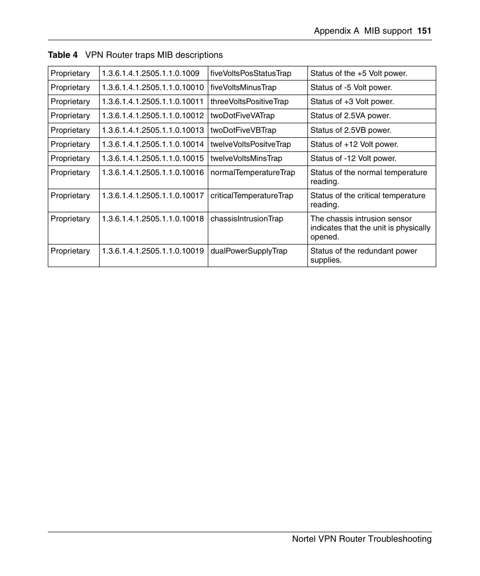 Nortel Networks NN46110-602 User Manual | Page 151 / 230