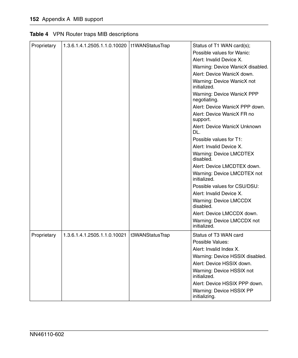 Nortel Networks NN46110-602 User Manual | Page 152 / 230