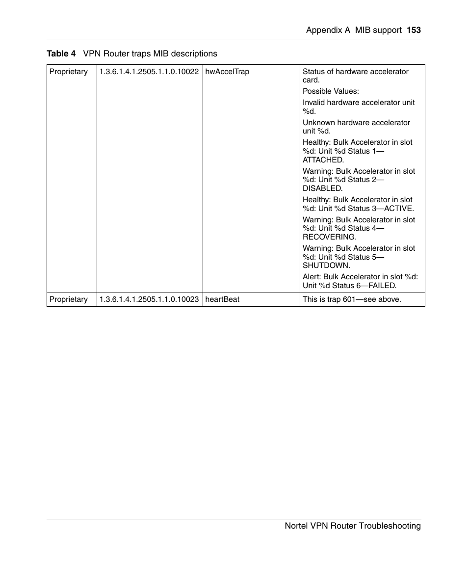 Nortel Networks NN46110-602 User Manual | Page 153 / 230