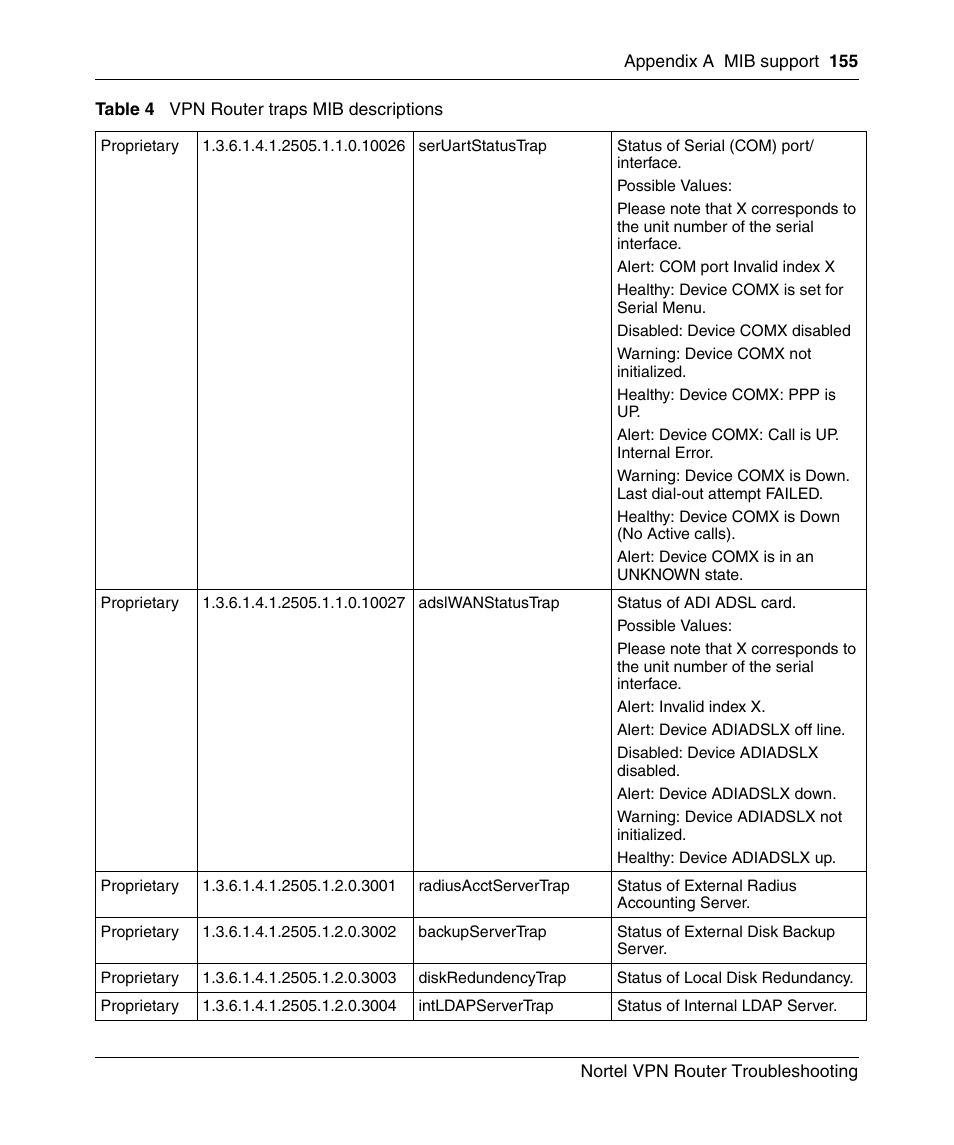 Nortel Networks NN46110-602 User Manual | Page 155 / 230