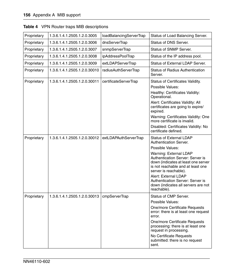 Nortel Networks NN46110-602 User Manual | Page 156 / 230