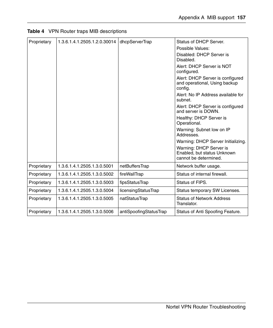 Nortel Networks NN46110-602 User Manual | Page 157 / 230