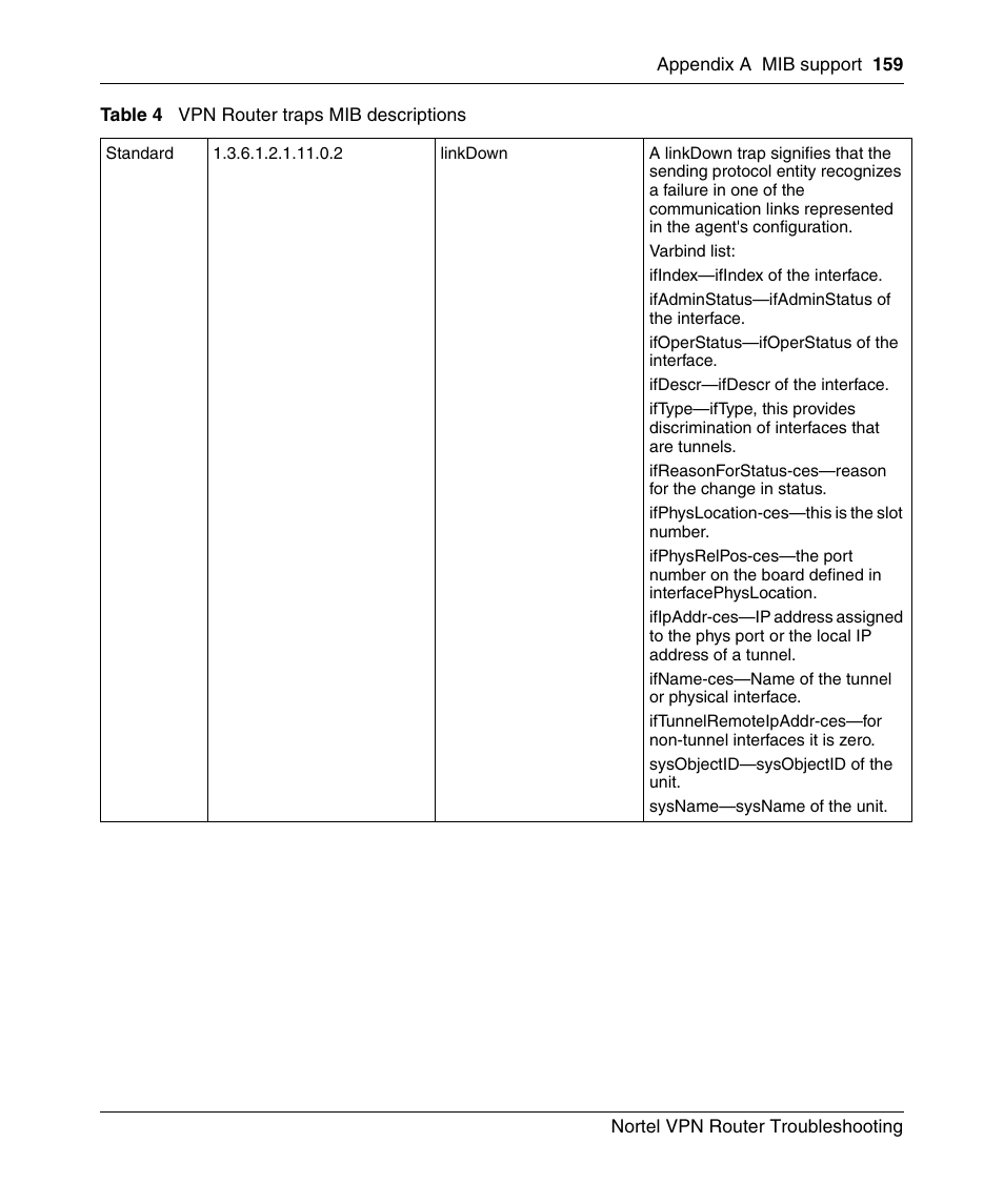 Nortel Networks NN46110-602 User Manual | Page 159 / 230