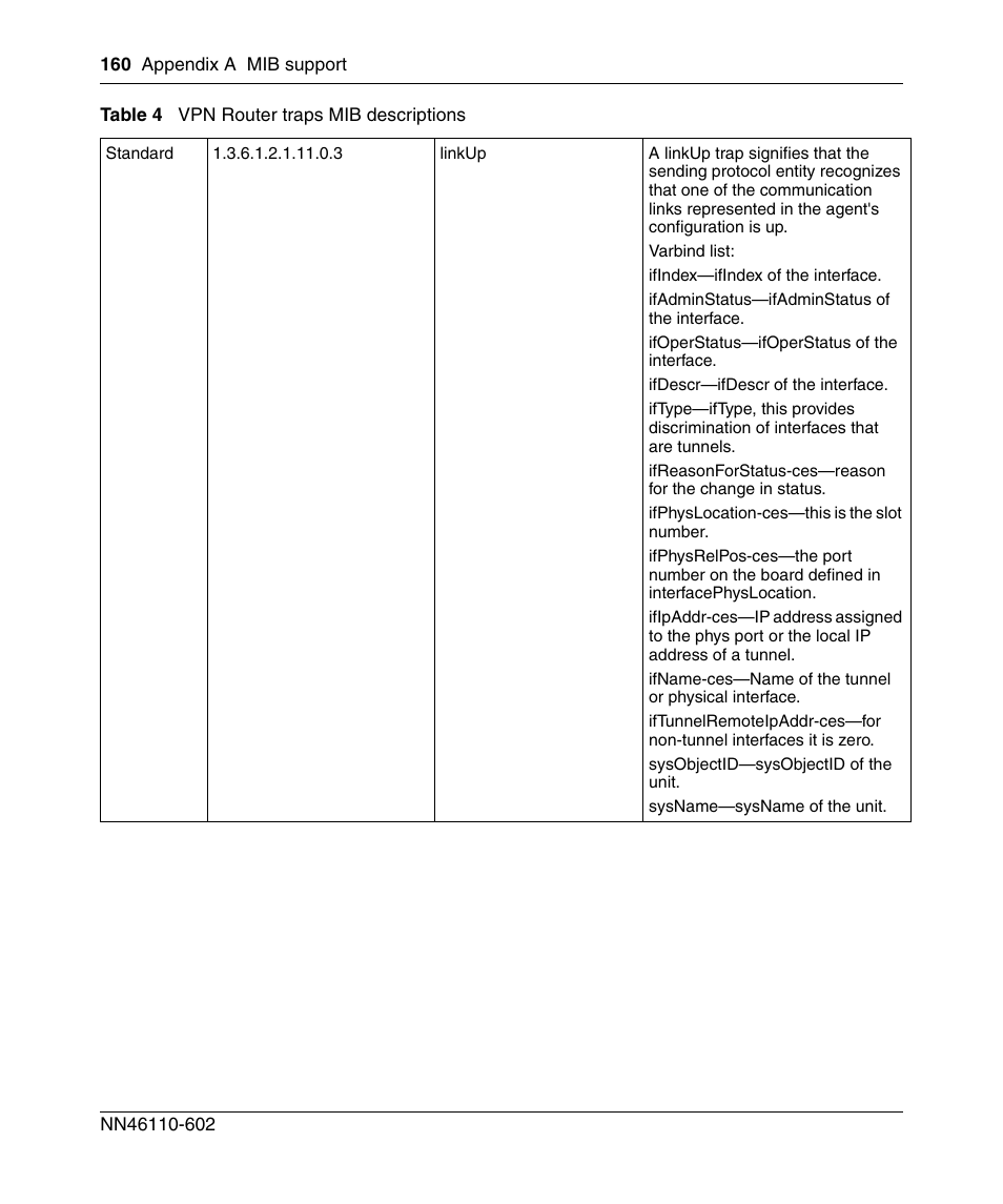 Nortel Networks NN46110-602 User Manual | Page 160 / 230