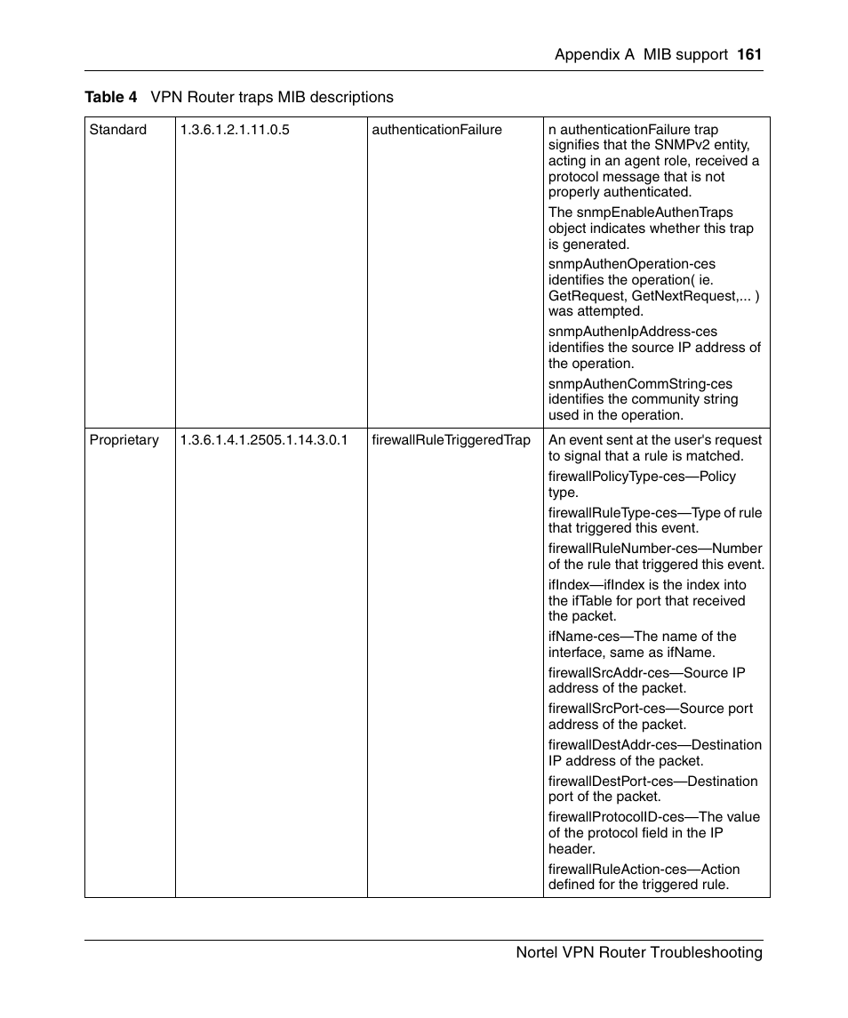 Nortel Networks NN46110-602 User Manual | Page 161 / 230