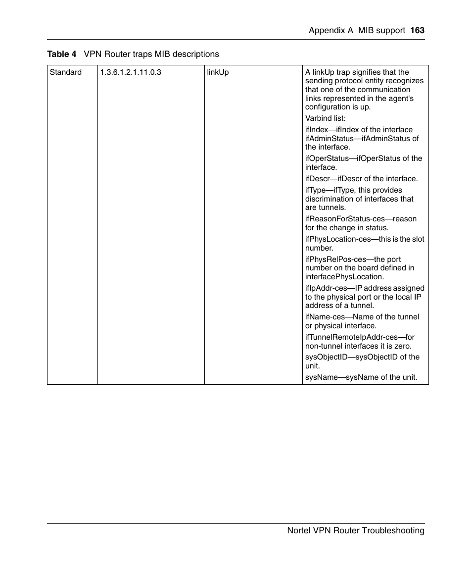 Nortel Networks NN46110-602 User Manual | Page 163 / 230