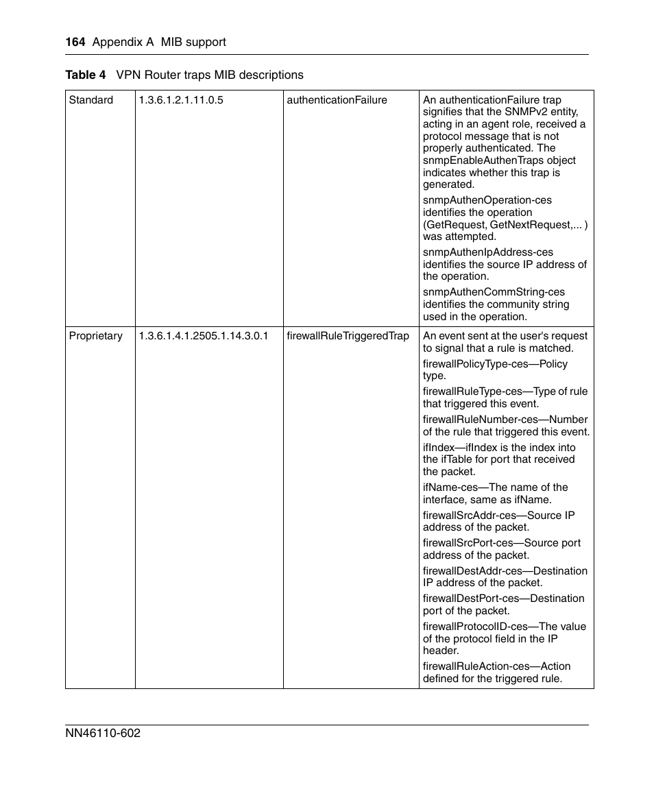 Nortel Networks NN46110-602 User Manual | Page 164 / 230