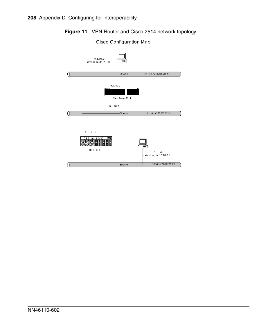 Figure 11, Vpn router and cisco 2514 network topology | Nortel Networks NN46110-602 User Manual | Page 208 / 230