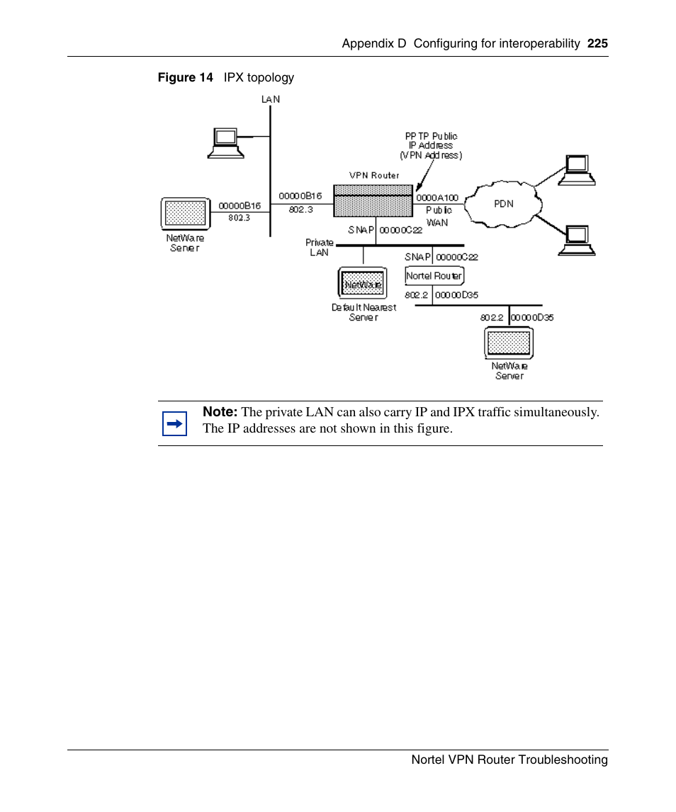 Figure 14, Ipx topology | Nortel Networks NN46110-602 User Manual | Page 225 / 230