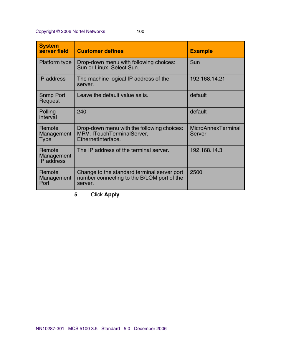 Nortel Networks Sun Fire V100 User Manual | Page 100 / 192