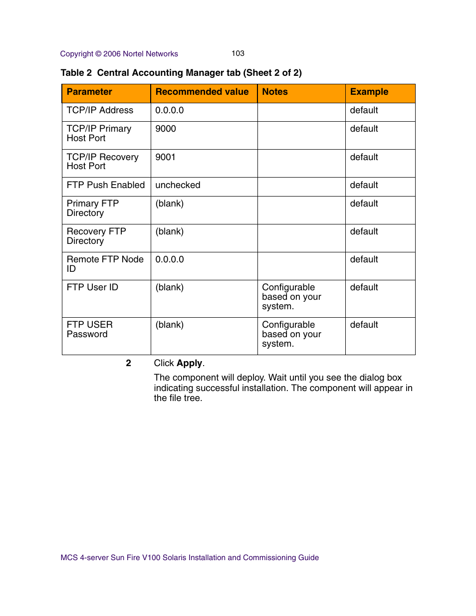 Nortel Networks Sun Fire V100 User Manual | Page 103 / 192