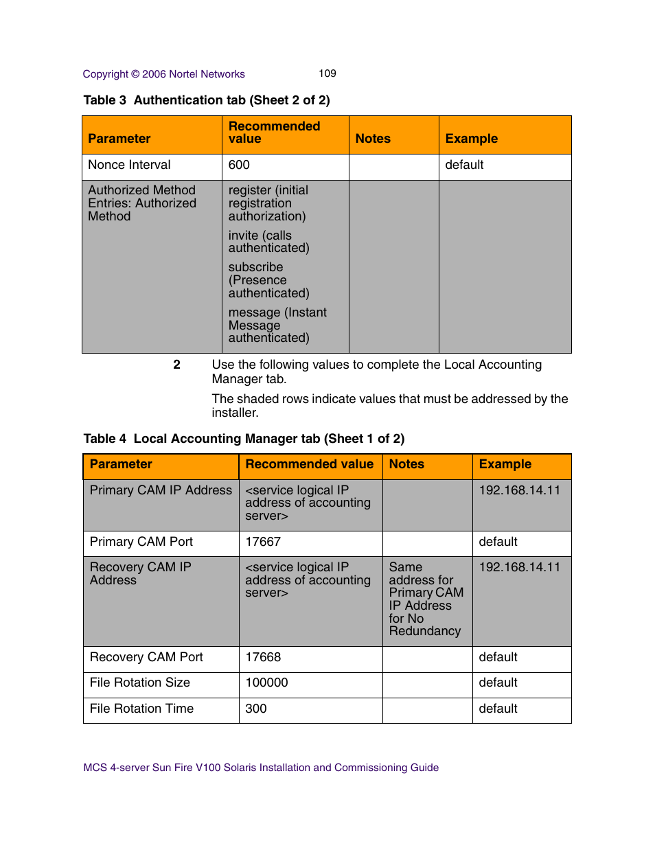 Nortel Networks Sun Fire V100 User Manual | Page 109 / 192