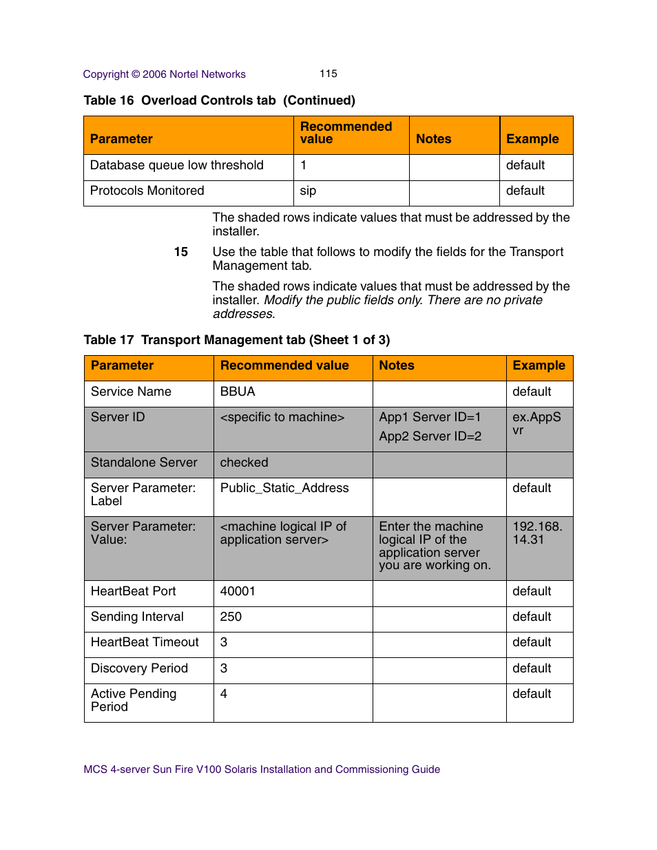 Nortel Networks Sun Fire V100 User Manual | Page 115 / 192