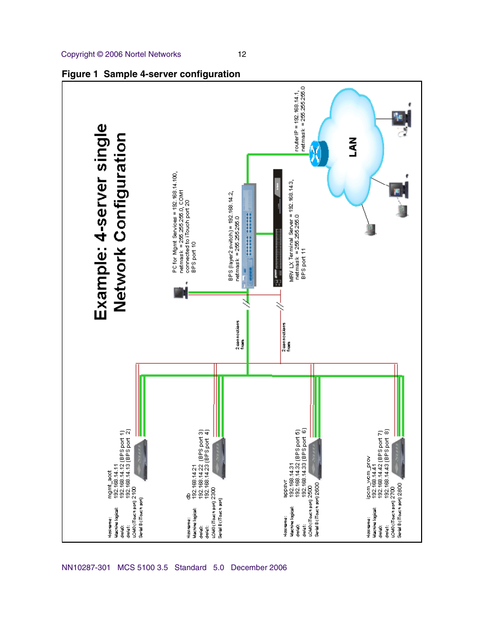 Nortel Networks Sun Fire V100 User Manual | Page 12 / 192