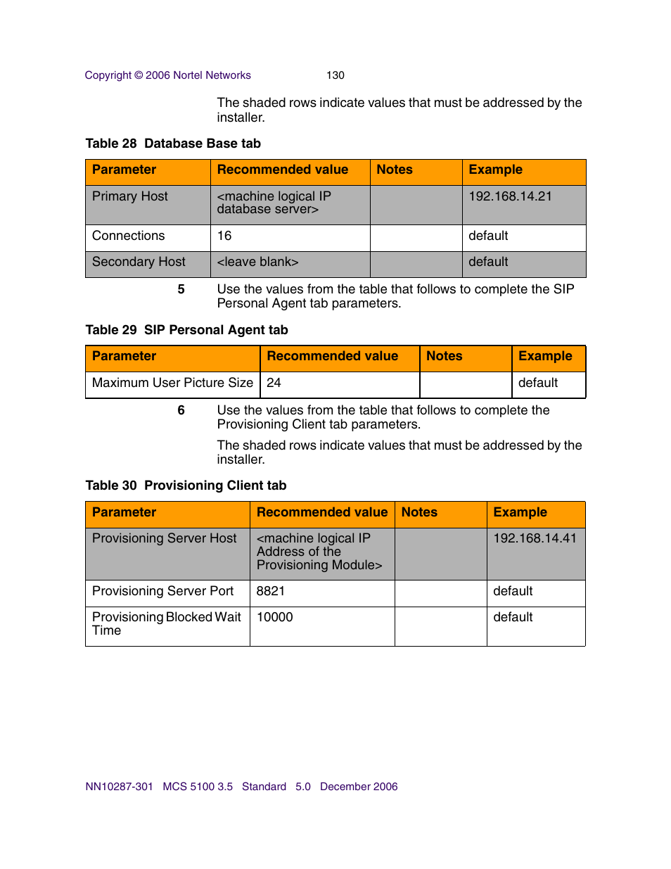 Nortel Networks Sun Fire V100 User Manual | Page 130 / 192