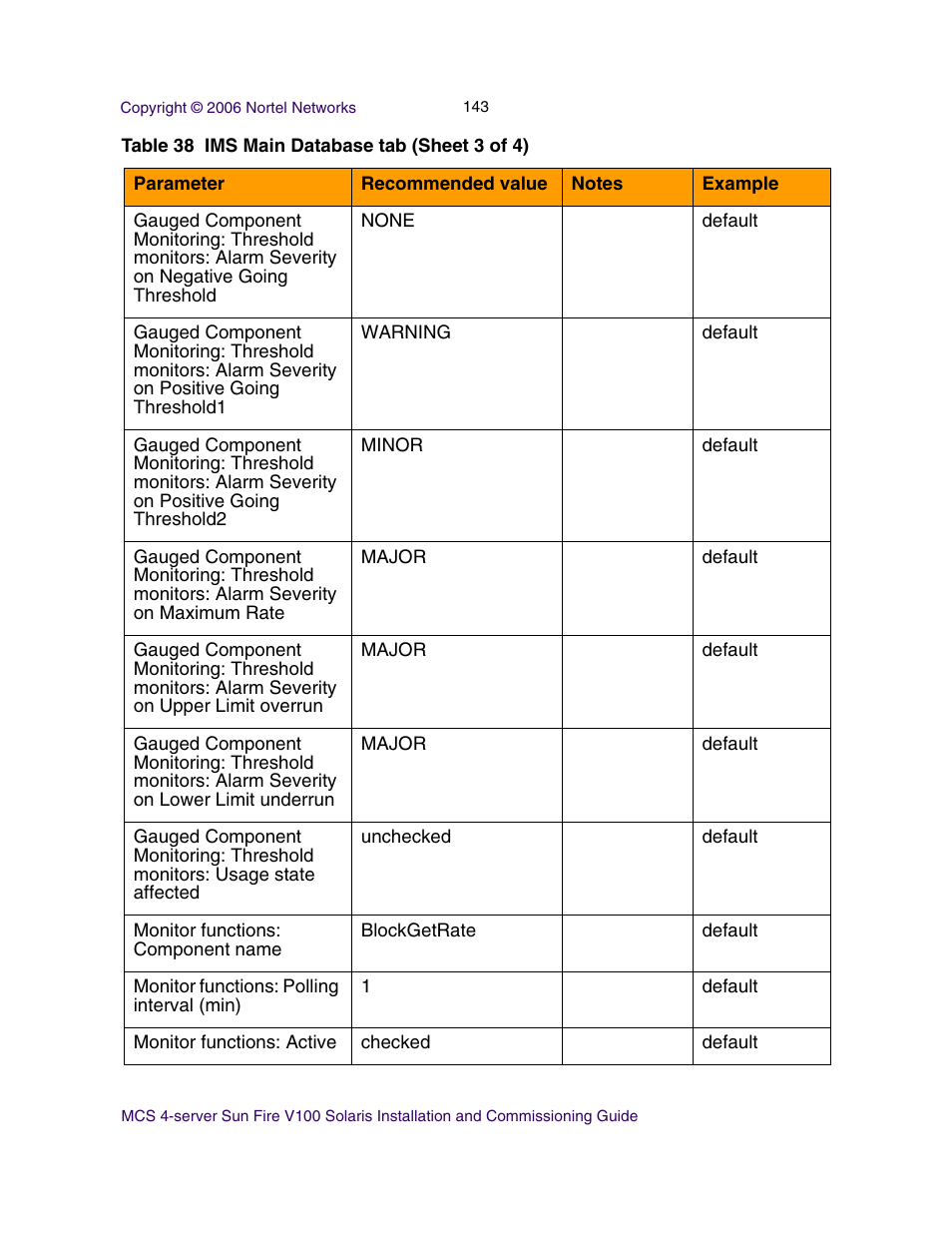Nortel Networks Sun Fire V100 User Manual | Page 143 / 192