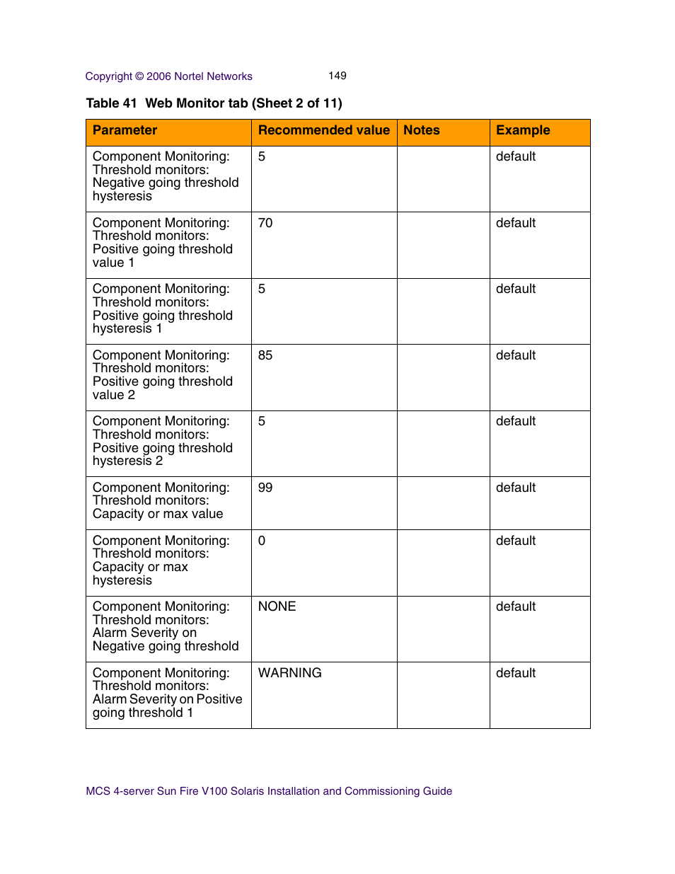 Nortel Networks Sun Fire V100 User Manual | Page 149 / 192