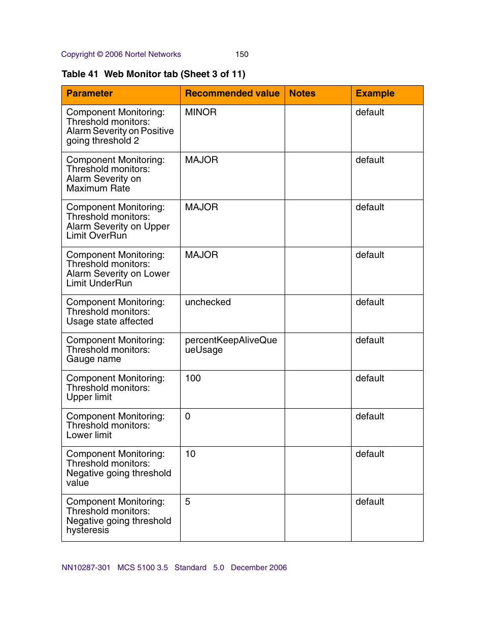 Nortel Networks Sun Fire V100 User Manual | Page 150 / 192