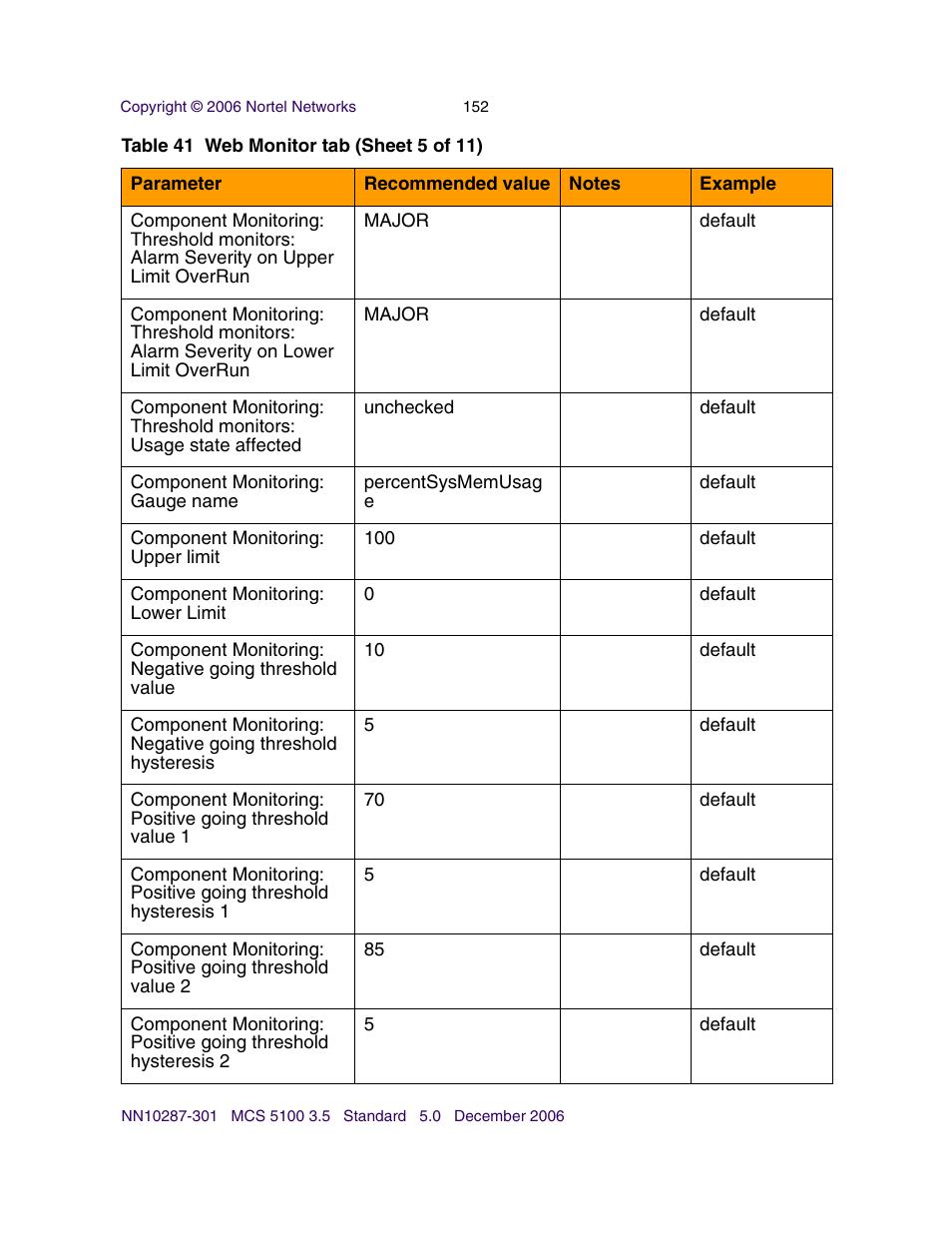 Nortel Networks Sun Fire V100 User Manual | Page 152 / 192