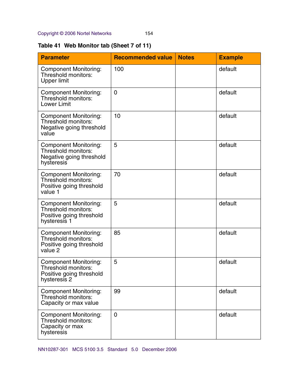 Nortel Networks Sun Fire V100 User Manual | Page 154 / 192