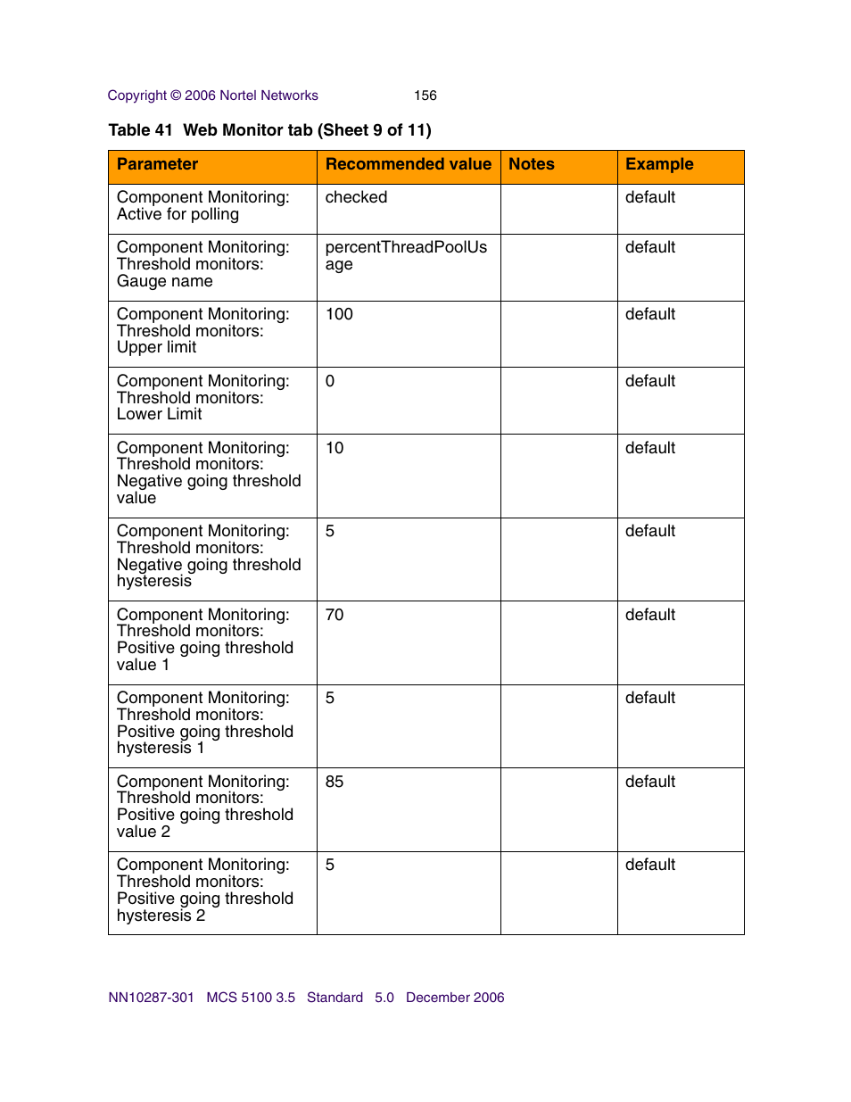 Nortel Networks Sun Fire V100 User Manual | Page 156 / 192