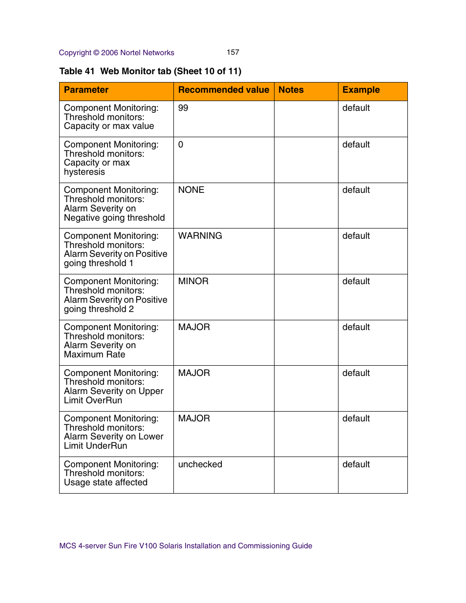 Nortel Networks Sun Fire V100 User Manual | Page 157 / 192