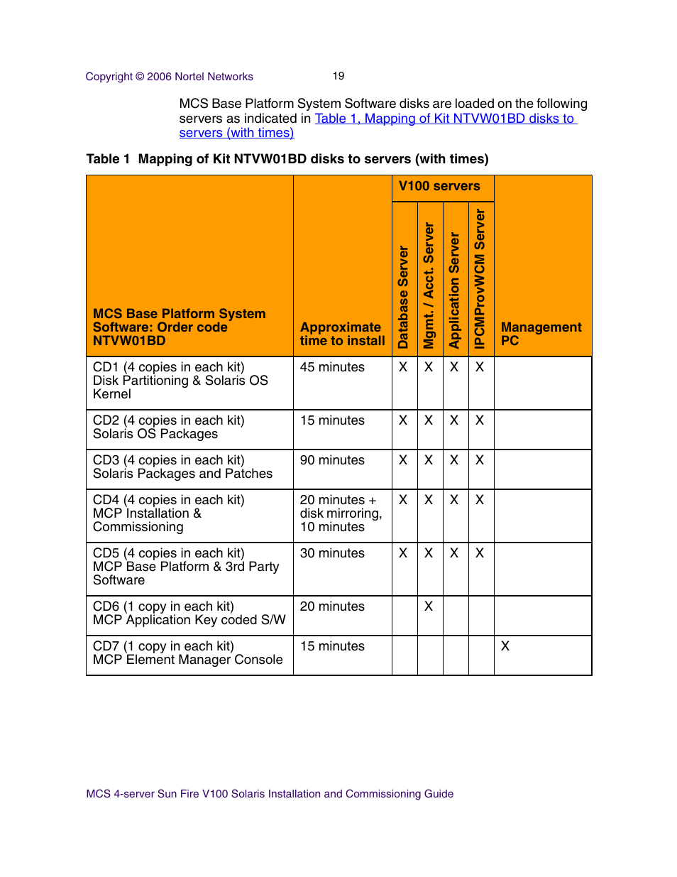 Table 1, mapping of kit, N in, Times) | Nortel Networks Sun Fire V100 User Manual | Page 19 / 192