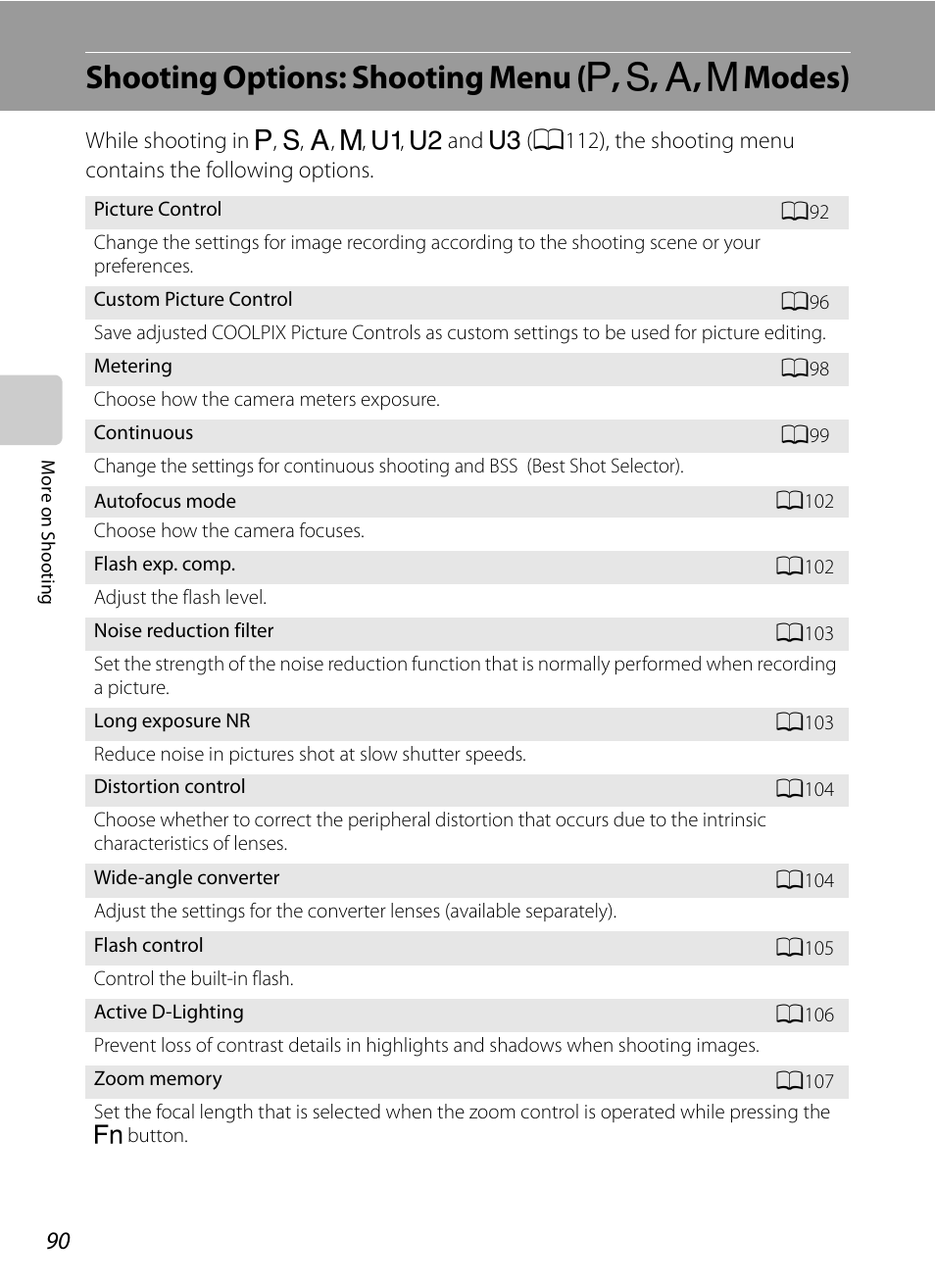 Shooting options: shooting menu (p, s, a, m modes), Shooting options: shooting menu, A, b, c, d modes) | A90), Nu (a90) s | Nortel Networks COOLPIX P7000 User Manual | Page 104 / 240