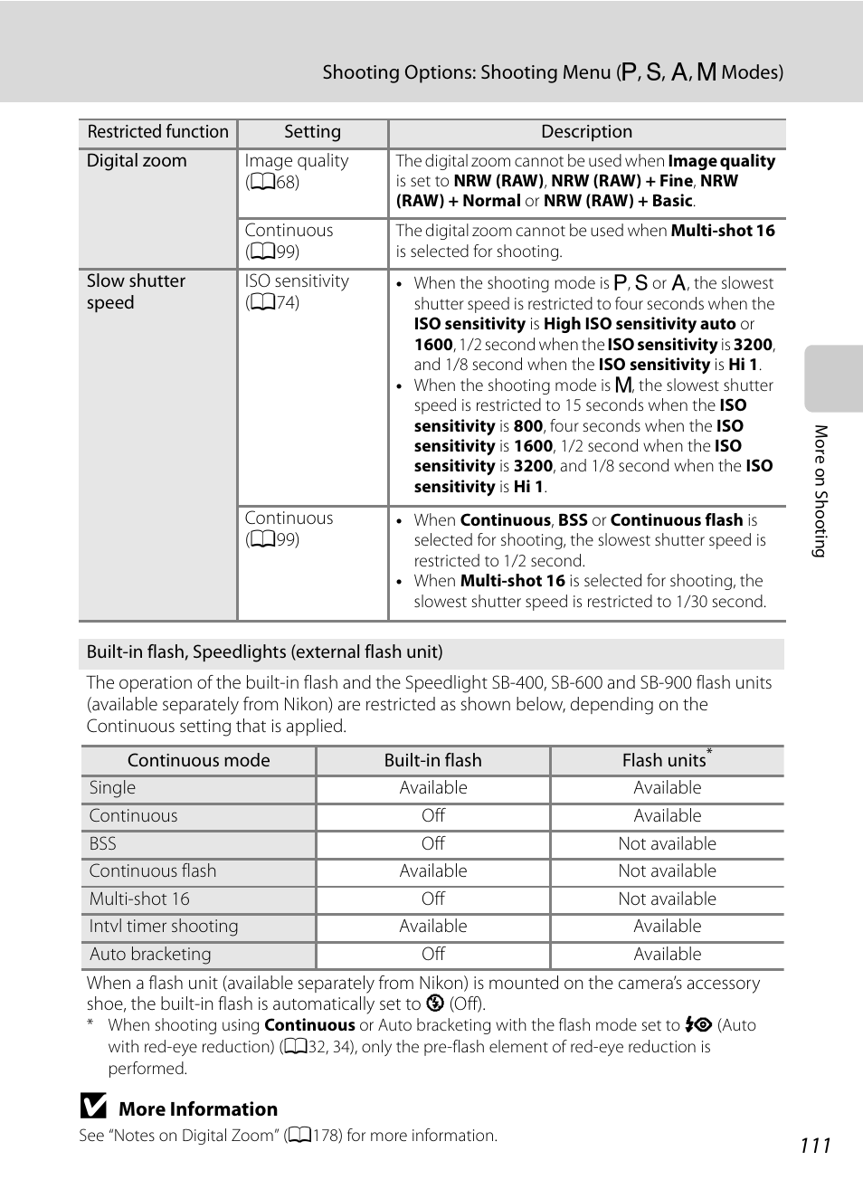 A111) | Nortel Networks COOLPIX P7000 User Manual | Page 125 / 240