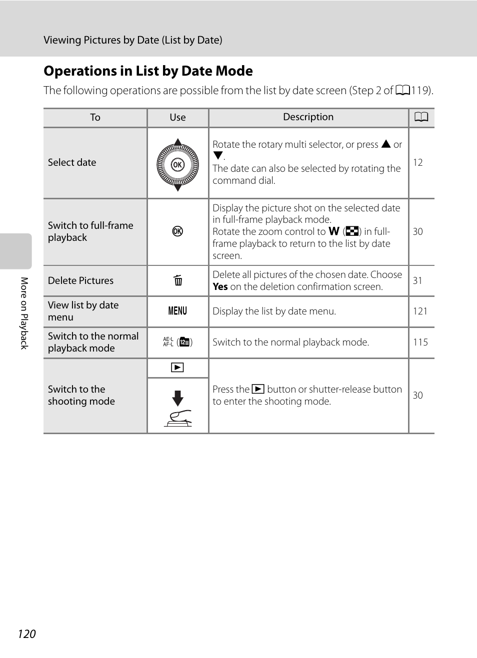 Operations in list by date mode | Nortel Networks COOLPIX P7000 User Manual | Page 134 / 240