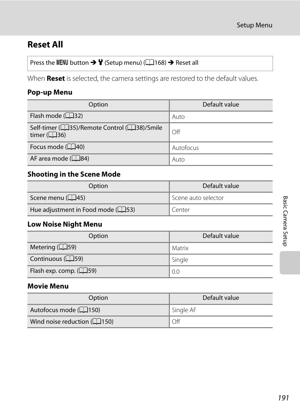 Reset all, A191 | Nortel Networks COOLPIX P7000 User Manual | Page 205 / 240