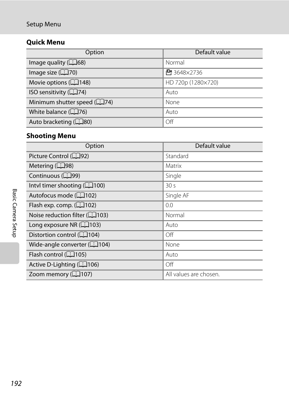 Nortel Networks COOLPIX P7000 User Manual | Page 206 / 240