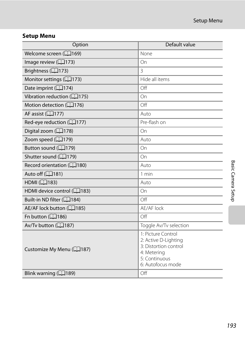 Nortel Networks COOLPIX P7000 User Manual | Page 207 / 240