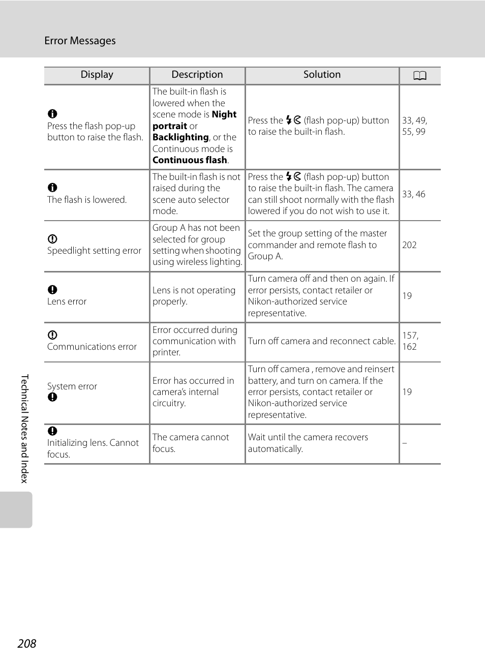 Nortel Networks COOLPIX P7000 User Manual | Page 222 / 240