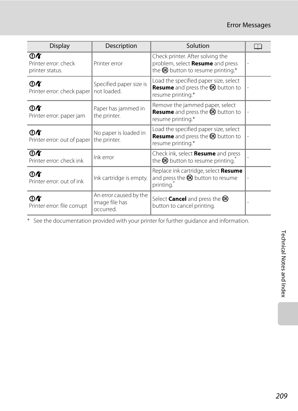 Nortel Networks COOLPIX P7000 User Manual | Page 223 / 240