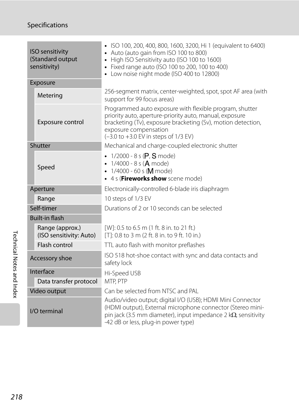 A218) i | Nortel Networks COOLPIX P7000 User Manual | Page 232 / 240