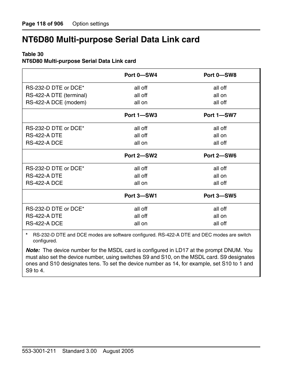 Nt6d80 multi-purpose serial data link card | Nortel Networks Circuit Card User Manual | Page 118 / 908