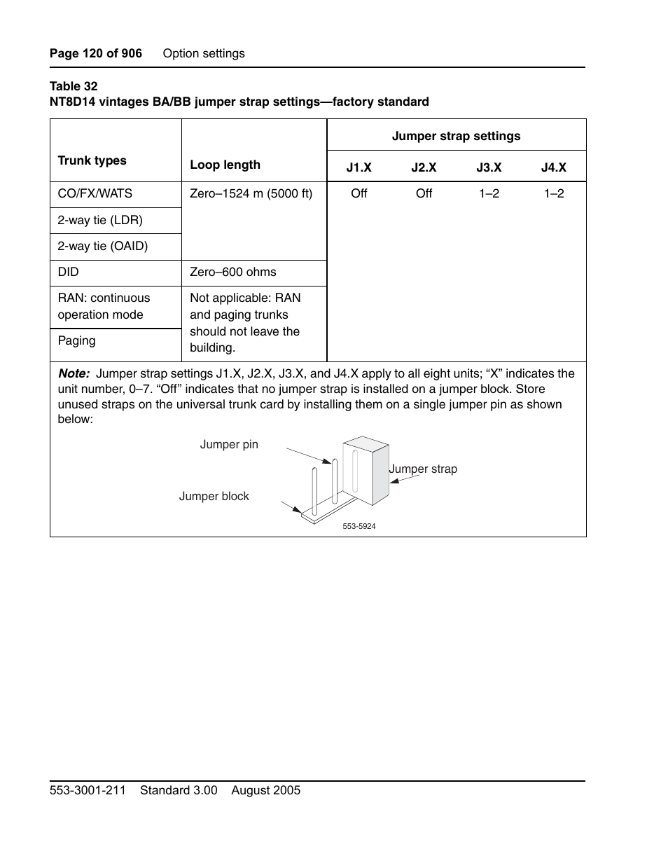 Nortel Networks Circuit Card User Manual | Page 120 / 908