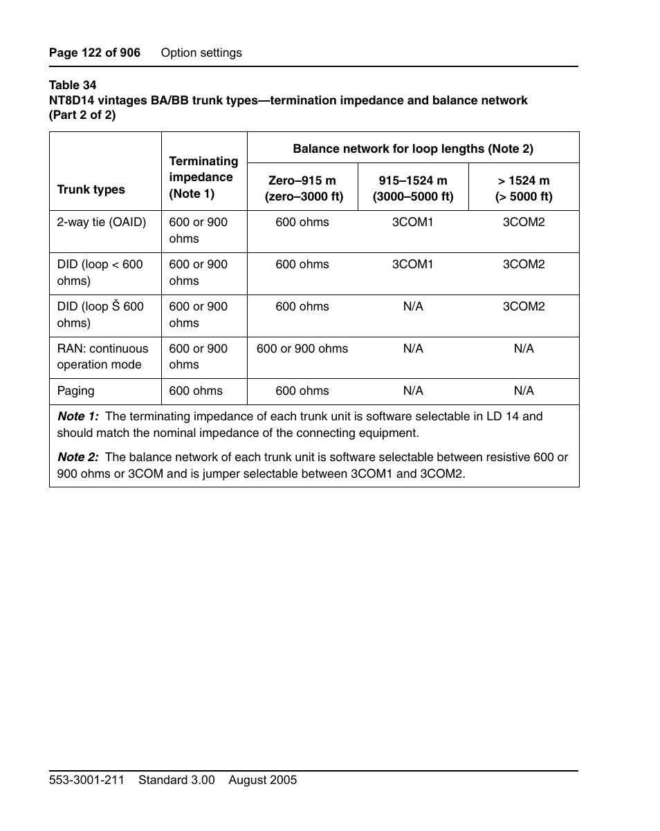 Nortel Networks Circuit Card User Manual | Page 122 / 908